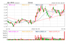李嘉诚投资纳米LED灯